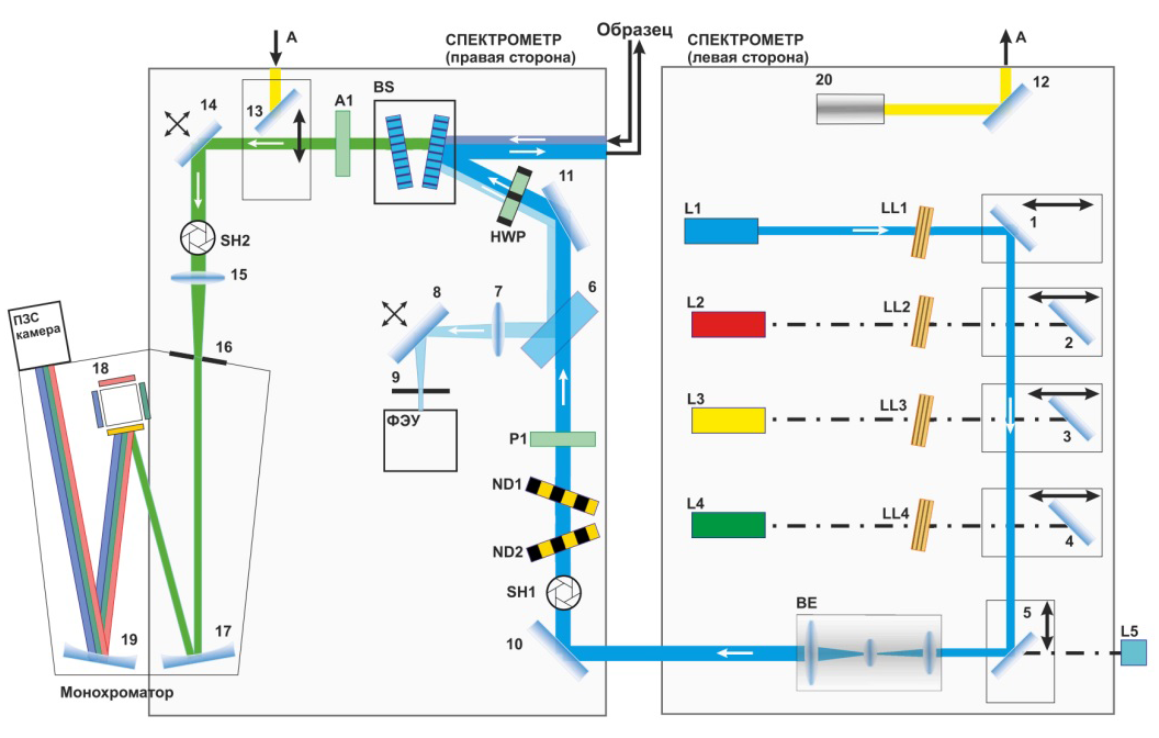 Схема спектрометра