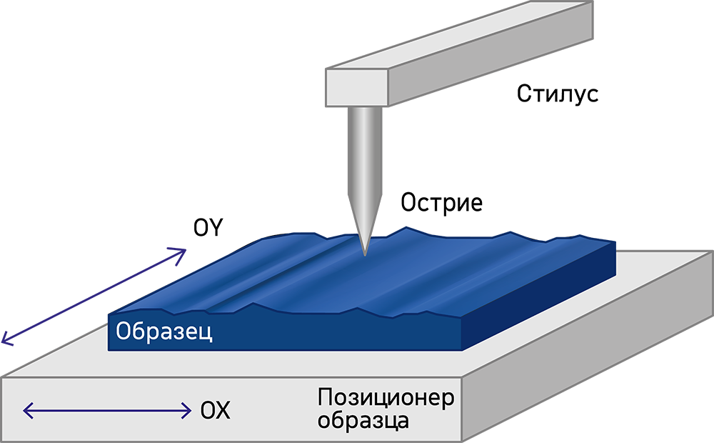Двухкоординатный столик